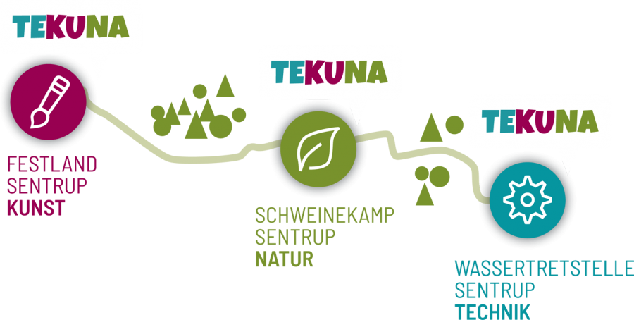 Tekuna Fragen